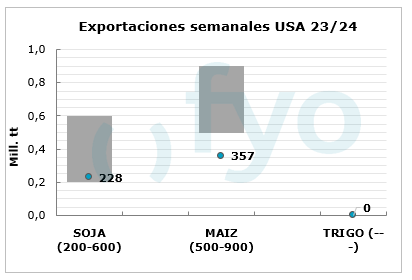 rango productos campaña actual