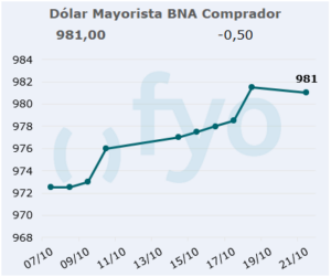dolar bna