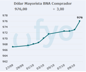 dolar bna