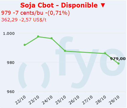 soja cbot