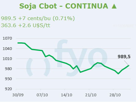Soja CBOT