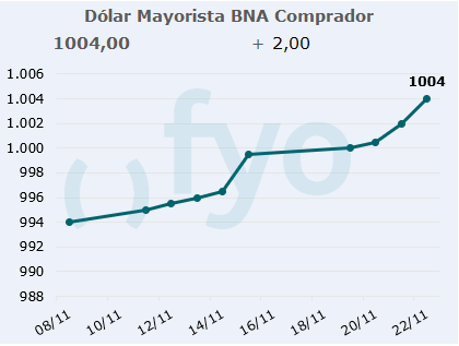 dolar bna