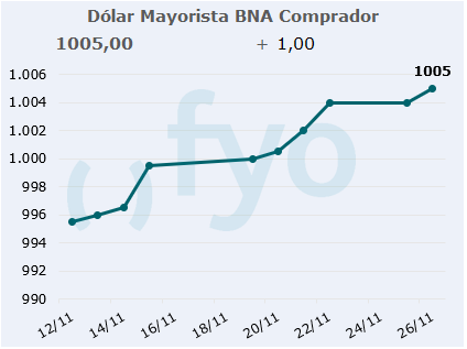 dolar bna