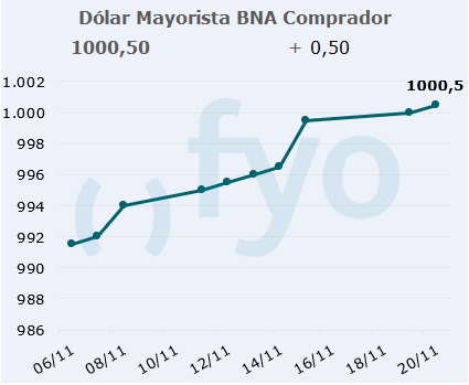dolar bna