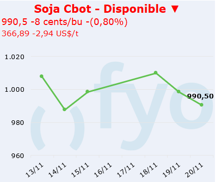 soja cbot