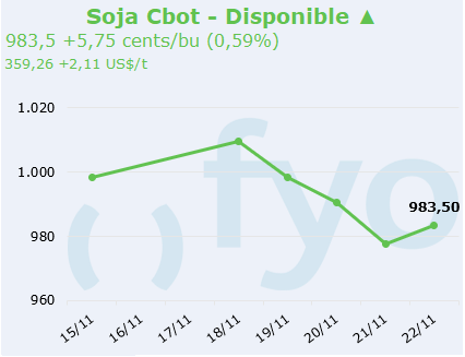 soja cbot