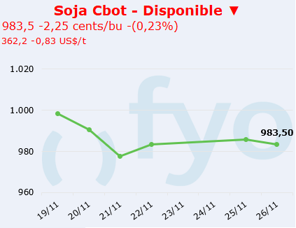 soja cbot