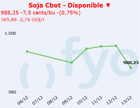 soja cbot