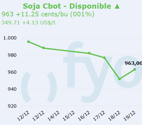 soja cbot