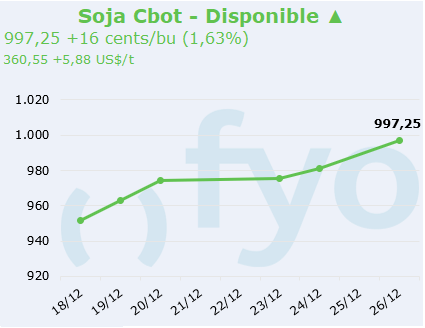 soja cbot
