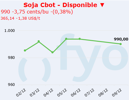 soja cbot