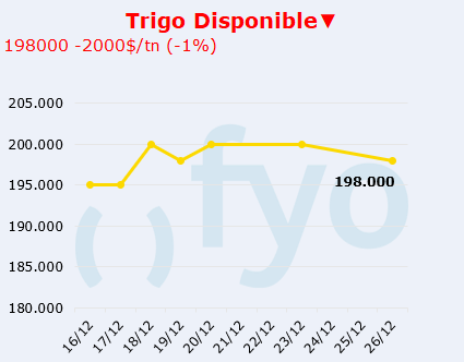 trigo LOCAL
