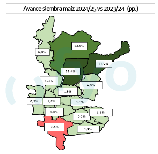 Avance siembra vs promedio