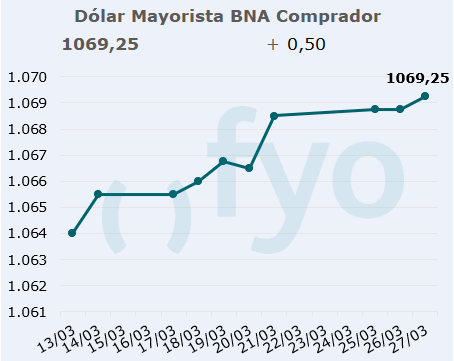 dolar bna