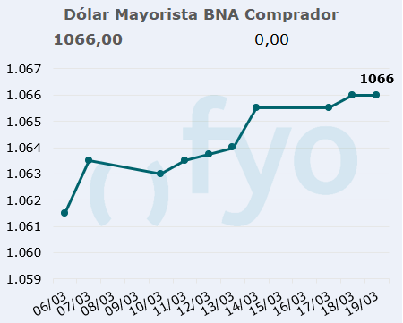 dolar bna
