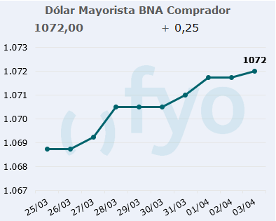 dolar bna