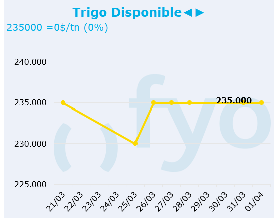 trigo LOCAL
