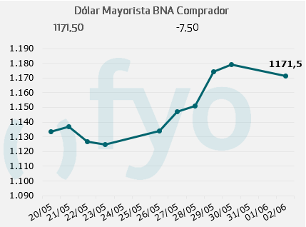 dolar bna