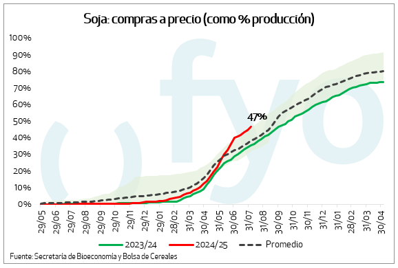 Esta imagen tiene un atributo alt vacío; el nombre del archivo es SOJA-1.png